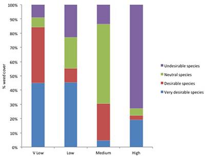 The Potential of Arable Weeds to Reverse Invertebrate Declines and Associated Ecosystem Services in Cereal Crops